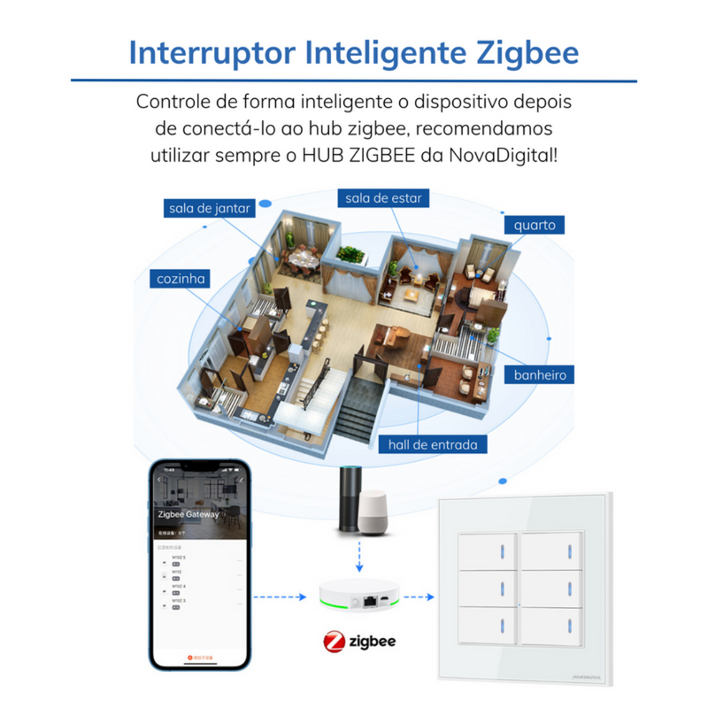 Interruptor Zigbee Inteligente Com Tecla Física - Novadigital