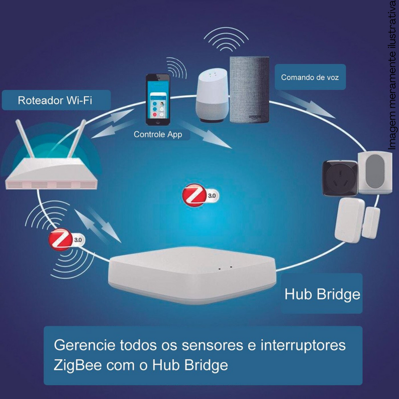 Interruptor Inteligente 4x4 com 6 Botões Touch Zigbee Automação Residencial - Novadigital