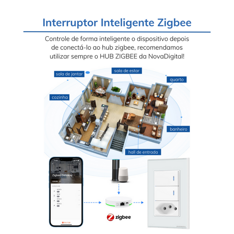 Interruptor Tecla Fisica Zigbee com Tomada Integrada Controle via Alexa e Google Assistente – Novadigital