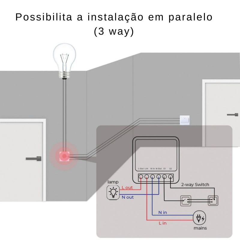 Módulo Mini 1 Canal Wi-fi Branco Casa Inteligente - Novadigital