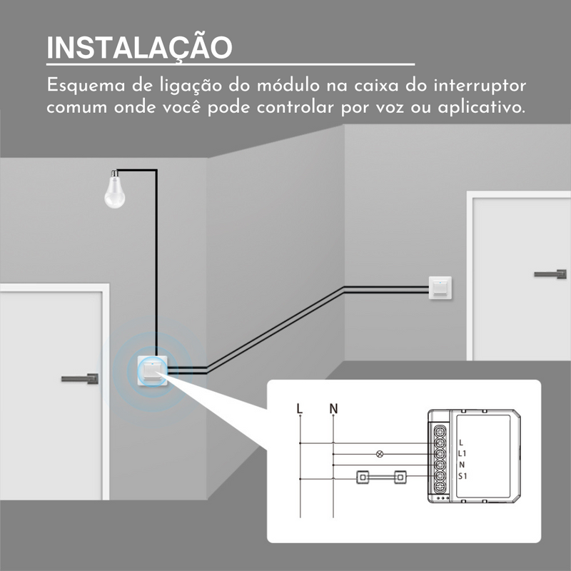 Módulo Mini Inteligente 2/3/4 canais Branco Wi-Fi - Novadigital