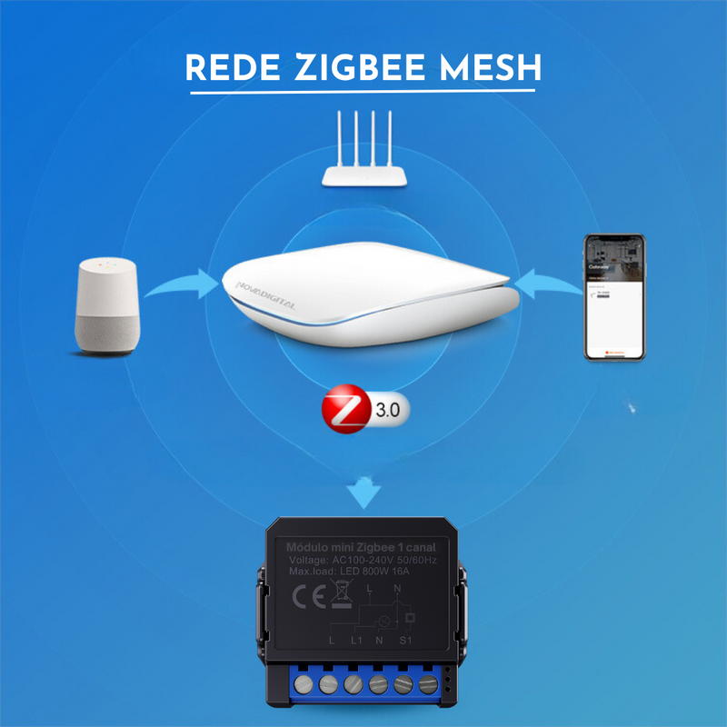 Módulo Zigbee Mini 1/2/3/4 Canais Preto para Automação Residencial - Novadigital